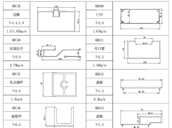 青螺肯德基門(mén)型材
